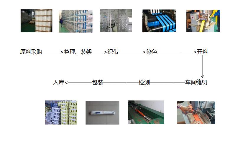 吊裝生產流程簡圖--河北東圣吊索具制造有限公司--吊裝帶