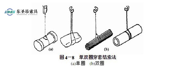 柔性吊裝帶單雙圈結套吊裝重物圖示--河北東圣吊索具制造有限公司